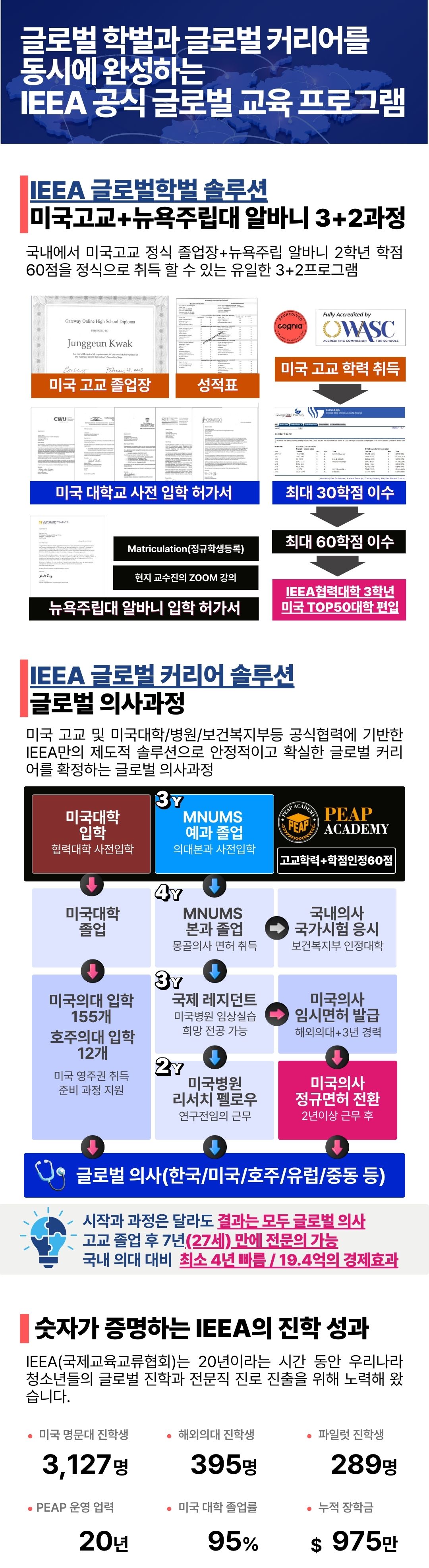 IEEA 글로벌 학벌·커리어 프로그램 소개